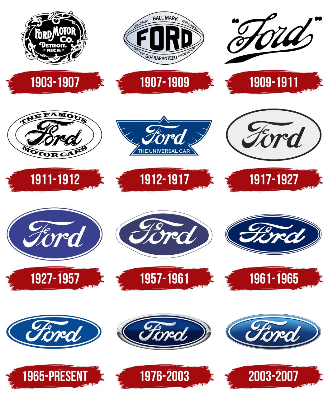 Ford Mustang: Rim Roda Jejak Roo Tersuai dan Pengawal Lumpur